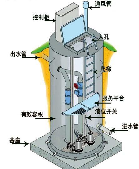 台东县一体化污水提升泵内部结构图